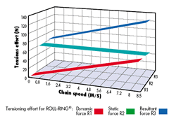 Roll-Ring graph